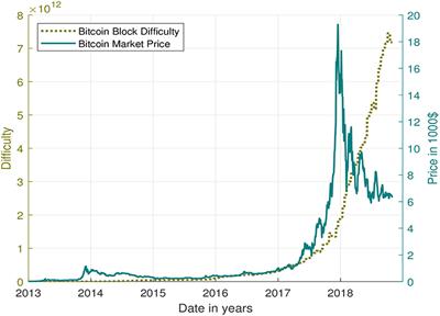 Is Bitcoin the Only Problem? A Scenario Model for the Power Demand of Blockchains